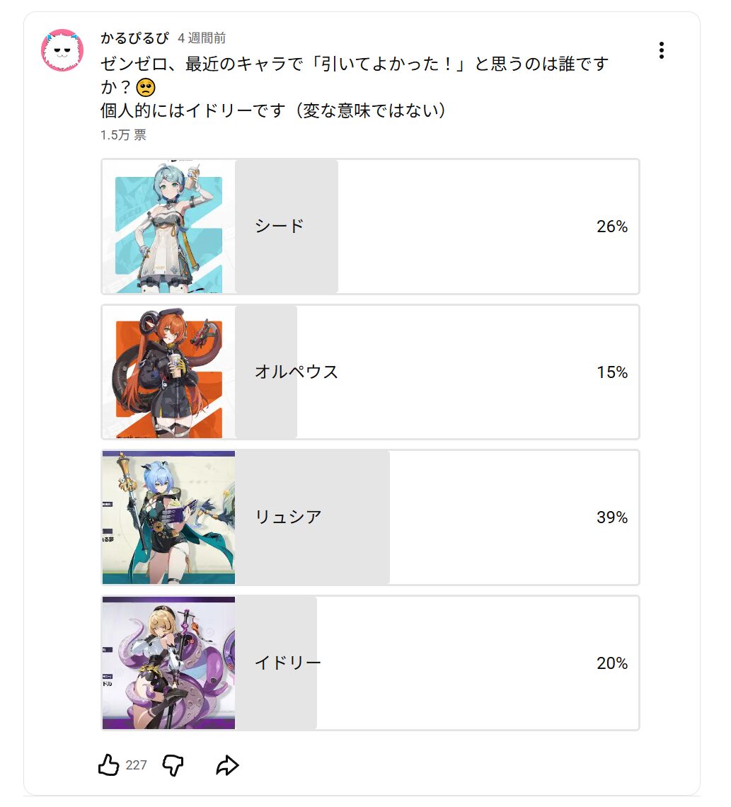 ゼンゼロで引いてよかったキャラに関するYouTubeアンケート結果（投票15065票）