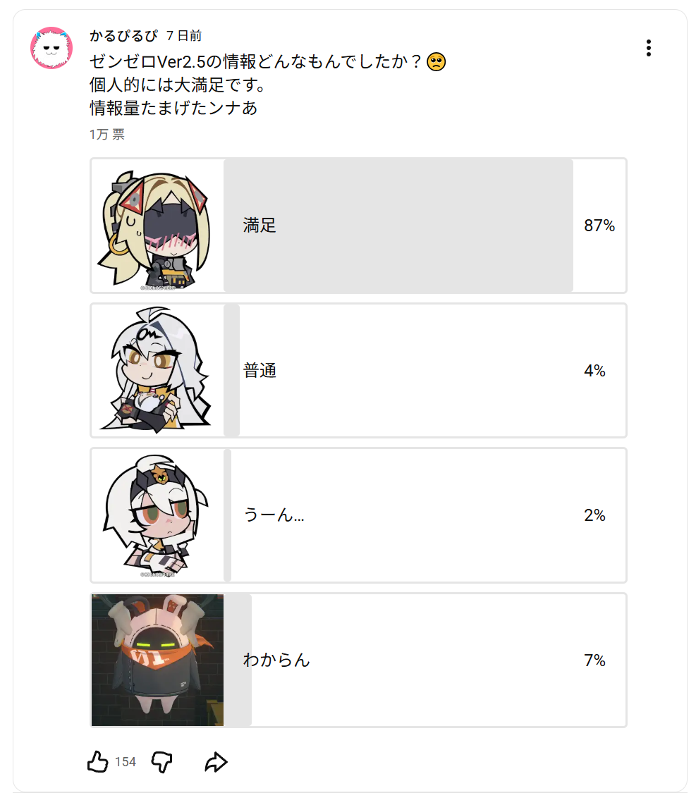 ゼンゼロVer2.5情報に関するYouTubeアンケート結果（投票10092票）