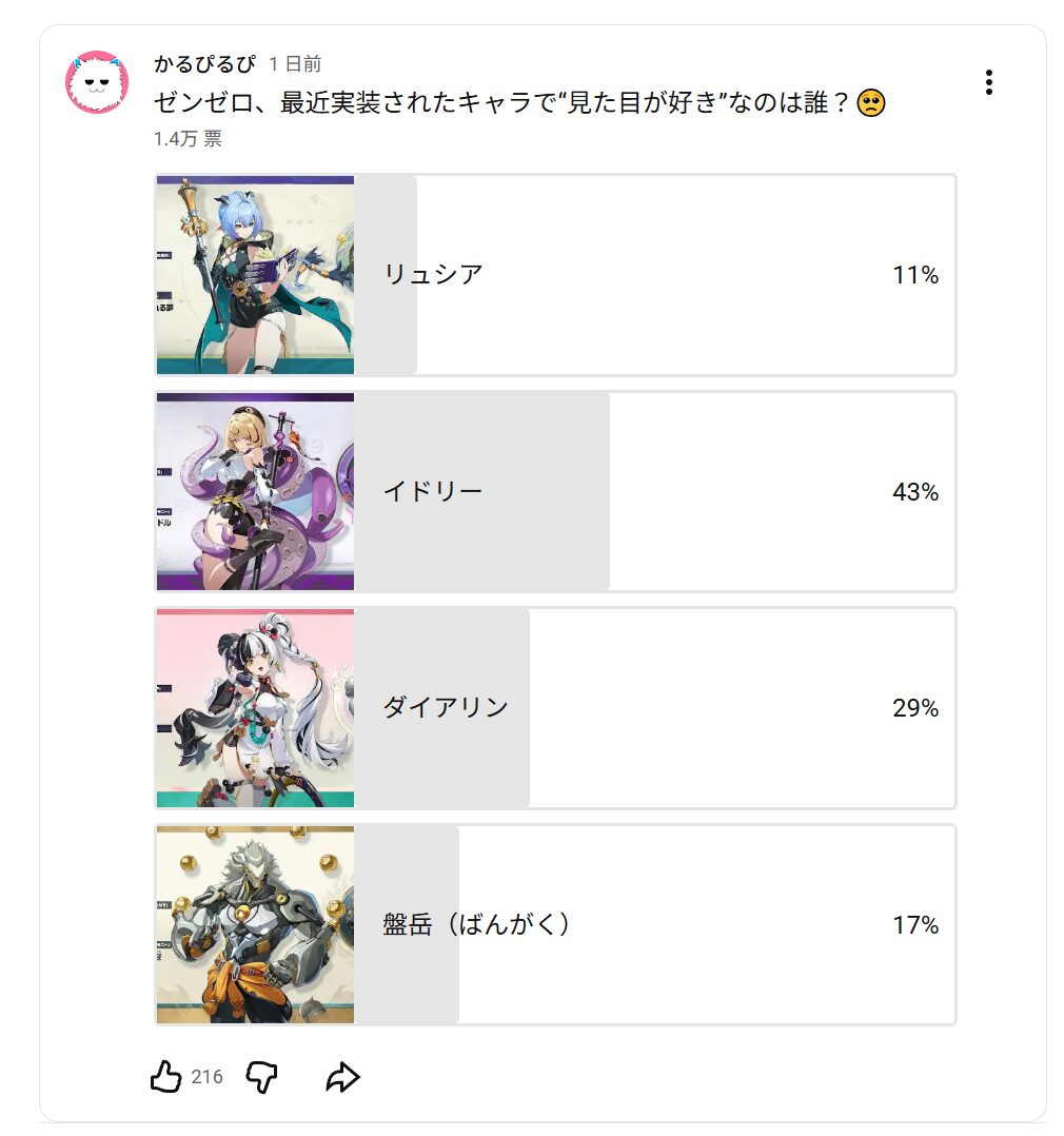 ゼンゼロ最近実装キャラの見た目人気に関するYouTubeアンケート結果（投票14886票）